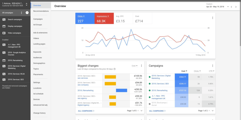 Google Ads Structure