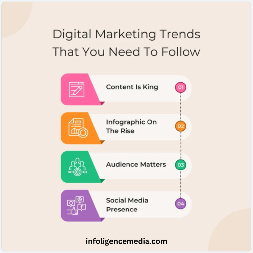 Trends in Digital Marketing